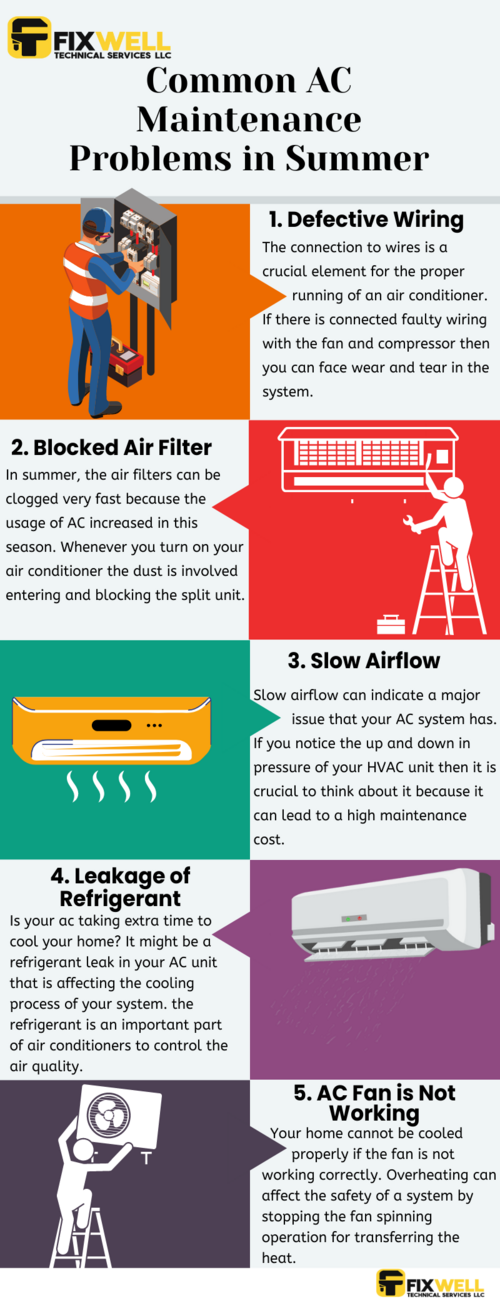 infographic about common ac maintenance issues during summer