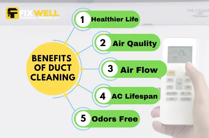 benefits of ac duct cleaning
